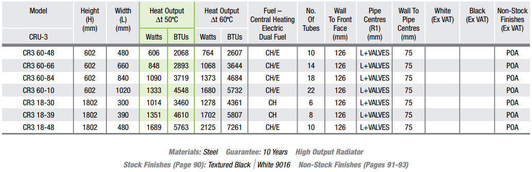 cru3 column specs