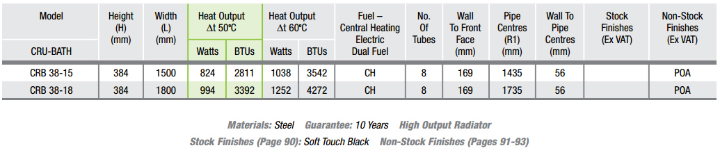 cru bath specs