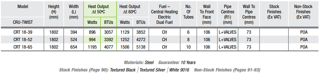 crut twist specs